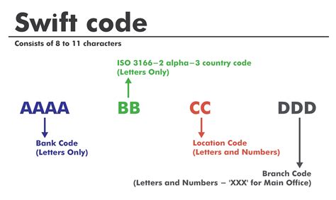 what is a swift code